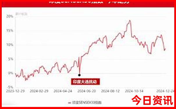 西藏旅游攻略自由行最佳路线